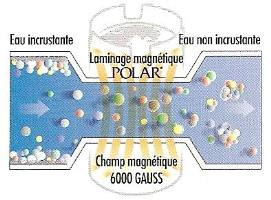 Fonctionnement de l'anti calcaire magnétique