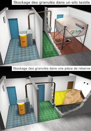 Les chaudières à granulés : Alimentation par vis sans fin