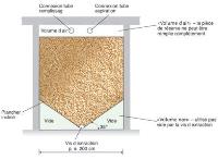 Schéma de principe d'un silo