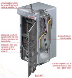 Chaudière bois charbon