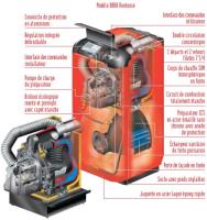 Chaudière avec eau chaude sanitaire accumulée intégrée
