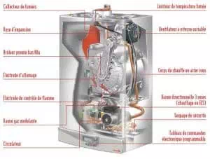 Chaudière murale à  condensation