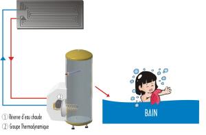 Schéma d'un chauffe-eau hybride aéro-solaire