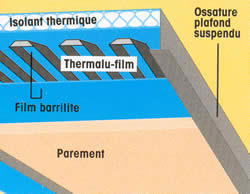 Plafond rayonnant électrique