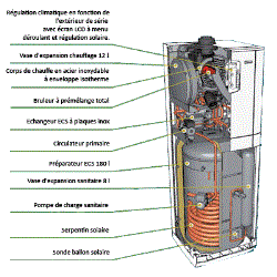 Chaudières hybrides solaires : Chaudière au sol avec ballon solaire intégré