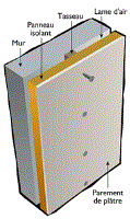 Schéma d'un panneau d'isolation type
