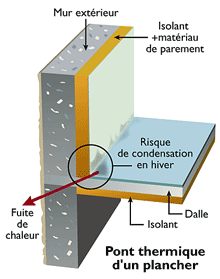 Isolation thermique d'une maison