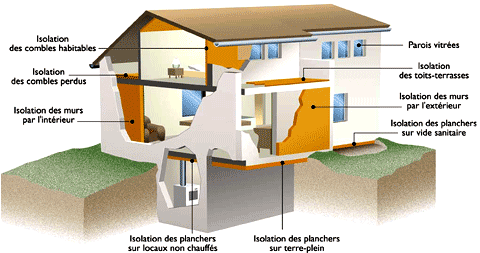 Isolation thermique d'une maison