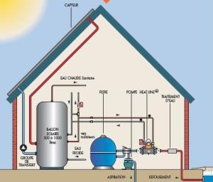 Schéma de principe d'un échangeur multitubulaire couplé à un chauffe eau solaire
