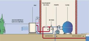 Schéma de principe d'une pompe à chaleur pour piscine