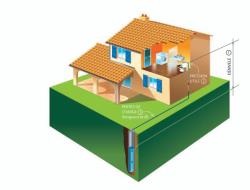 Schéma d'implantation d'une pompe immergée