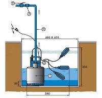 Schéma d'installation d'une pompe vide cave