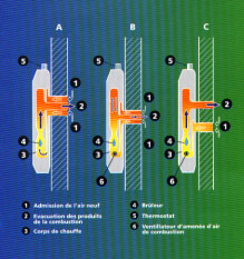 Appareil à  ventouse