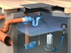 Schéma d'un réservoir de récupération d'eau de pluie équipé Réservoir de récupération d'eau de pluie équipé