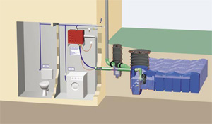 Schéma d'exemple d'utilisation de la récupération des eaux pluviales Exemple d'utilisation de la récupération des eaux pluviales
