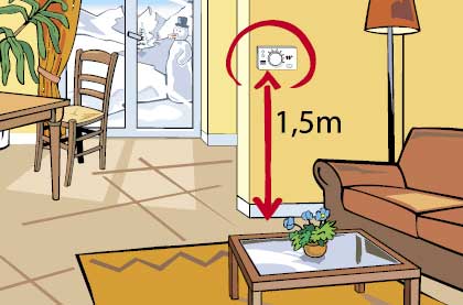 La régulation : le bon emplacement pour le thermostat d'ambiance