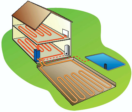 Géothermie : captage horizontal