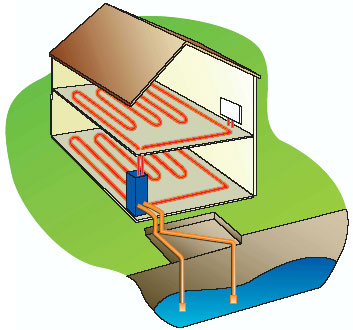Géothermie : captage nappe phréatique