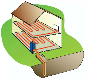 Géothermie : captage vertical