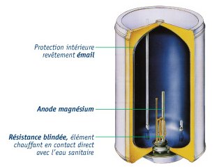 Chauffe eau à résistance blindée