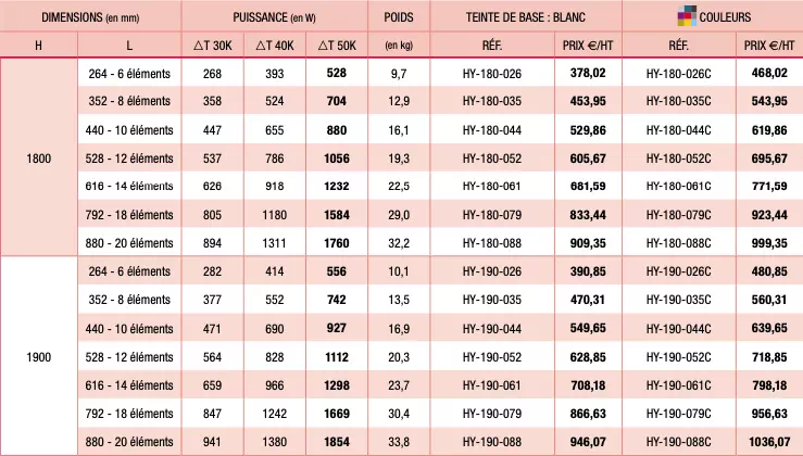 Théorie chauffage : choix de la puissance des radiateurs