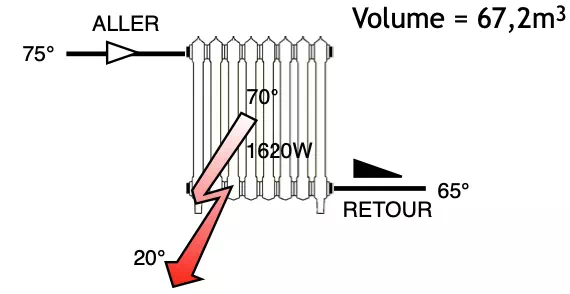 Théorie chauffage : calcul radiateur salon