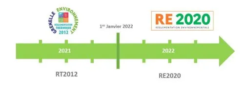 Chauffage : Passage de la RT2012 à la RE2020