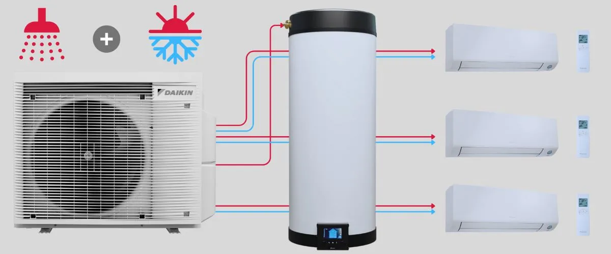 Chauffe-eau Multi + Daikin, hybride clim-chauffage et eau chaude sanitaire