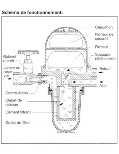 Filtre fioul avec dégazeur Toc Duo