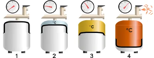 Fonctionnement d'un vase d'expansion