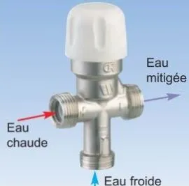 Régulateur - limiteur de température sortie de chauffe-eau