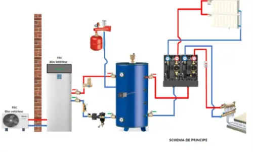 Schéma d'installation d'une bouteille de découplage Schéma d'installation d'une bouteille de découplage