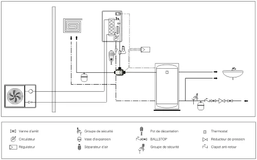 Schéma d'application d'une vanne de zone