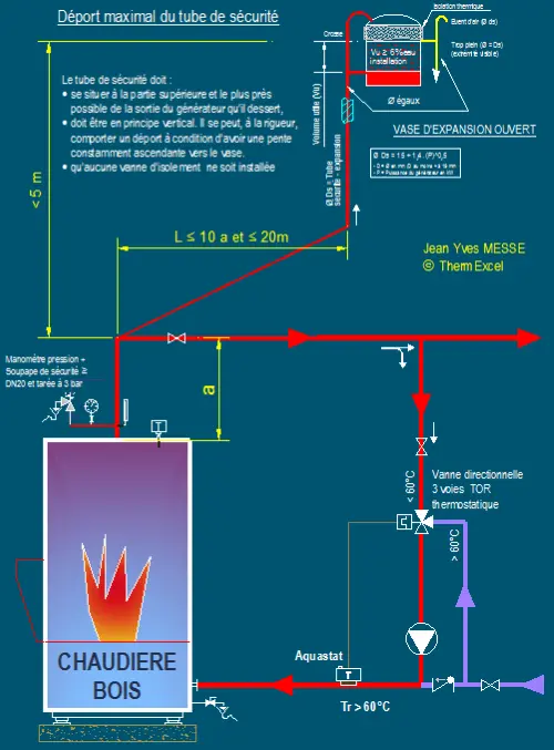 Schéma de fonctionnement d'un vase d'expansion ouvert pour le chauffage