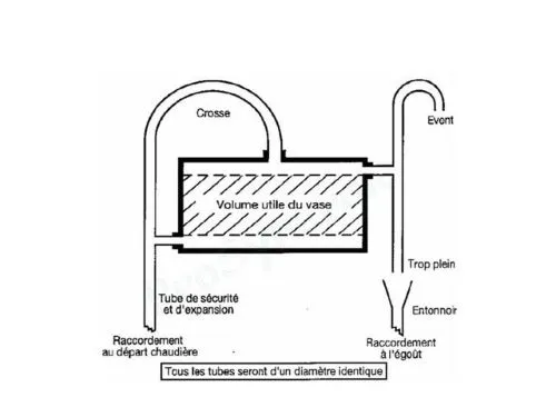 Schéma de fonctionnement d'un vase d'expansion ouvert