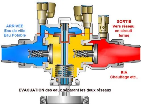 Vue en coupe d'un disconnecteur