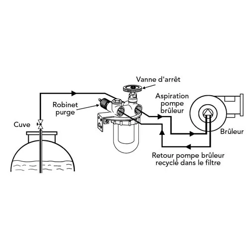 Schéma d'installation d'un filtre fioul