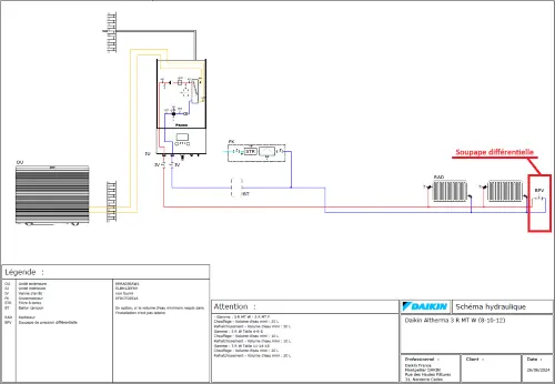 Emplacement d'une soupape différentielle