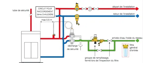 Schéma d'un chauffage central avec soupape thermique double