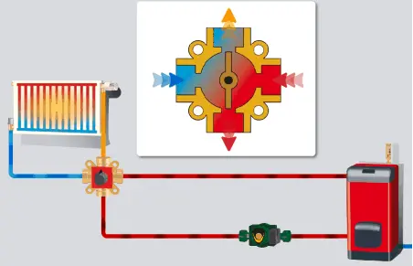 Schéma vanne mélangeuse 4 voies Schéma vanne mélangeuse 4 voies