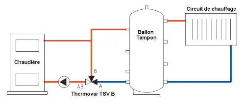 Schéma vanne thermique de charge Thermovar