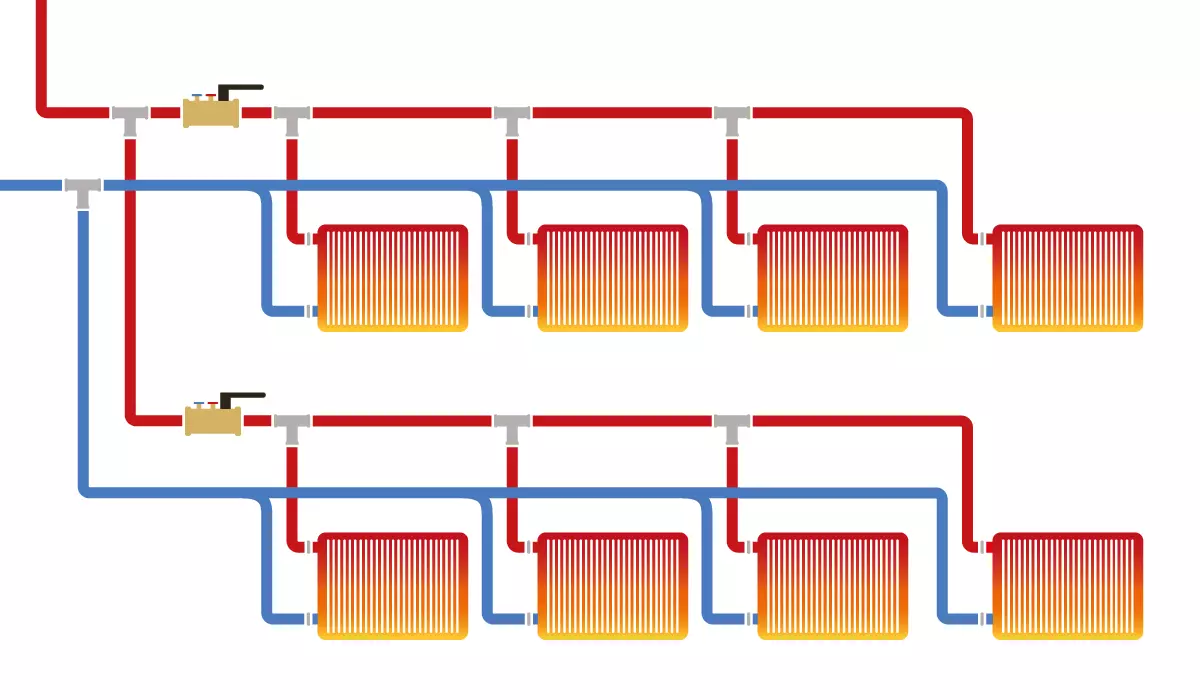 Les types de réseaux de radiateurs de chauffage central