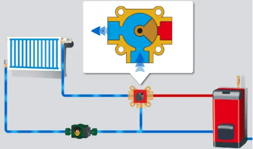 Vanne mélangeuse 3 voies