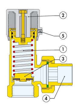 Vue en coupe d'une soupape de pression différentielle