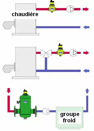 Schéma d’installation d’un dégazeur