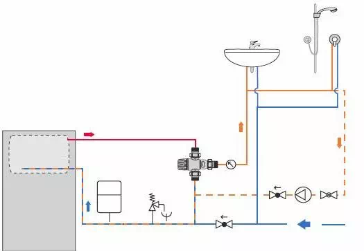 Schéma d’installation d’un mitigeur thermostatique avec bouclage d’eau chaude sanitaire