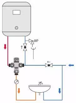 Schéma d’installation d’un mitigeur thermostatique