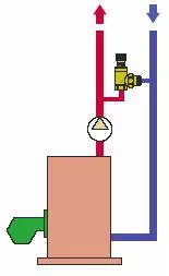Schéma d'installation d'une soupape différentielle