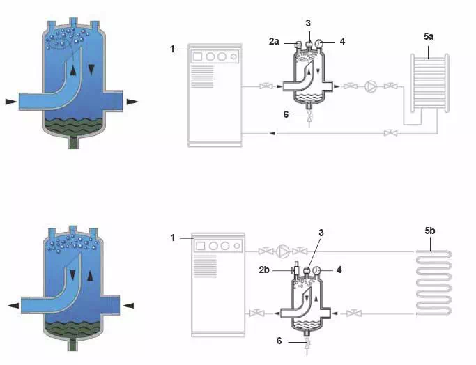 Schéma d’installation d’un pot de décantation