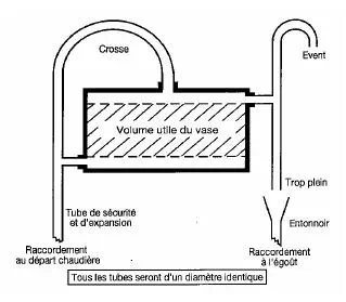 Schéma d’un vase d’expansion ouvert